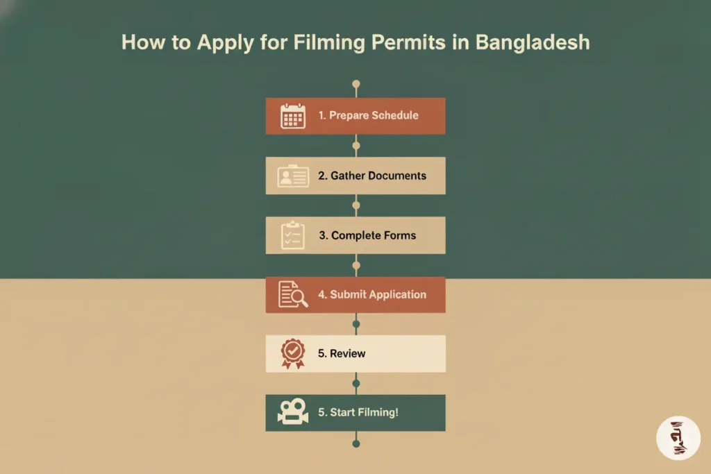 How to apply for filming permits in Bangladesh
